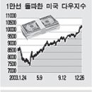 파이낸셜타임스(FT)- 2004년도 핵심 현안에 대한 전망 이미지