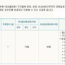 폰도 쓰고 코레일 포인트도 모아 여행가요^^ 이미지