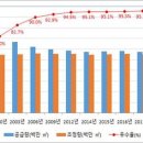 누수최고 이미지