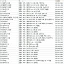 함덕치과의원 이미지