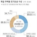 상승전기 이미지