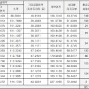 오포읍 고산리 19-1 이미지