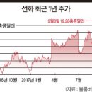 선화기업 이미지