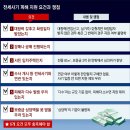 그냥 심심해서요. (21110) 전세사기 피해자 지원 대책 이미지