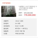 동광로3길 18 (5) 이미지