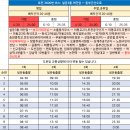 ○양지마을 2단지 앞 도로 이미지