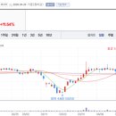 (주)에이치엔씨 이미지