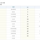 점촌시외터미널 이미지