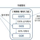 게이트고메코리아 유한회사