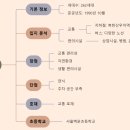 희명병원 주변 이미지