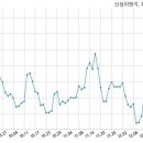 주식회사신성물산