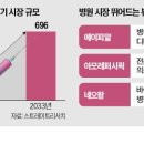 SH메디컬 네이버블로그
