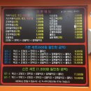 신전떡볶이영통