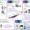 5G 안테나, 케이블 전문기업 센서뷰 이미지