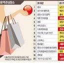 한강마트 - 포항시 북구 새천년대로1123번길 12 | 한강마트