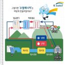 수열정보