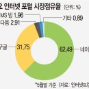 카카오 이미지