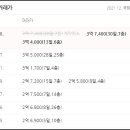 운하의료재단