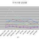 세인종합관리 Daum카페