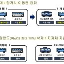 국토부, 벽지노선 지원사업 운영지침 개정 지역 주민 장거리 이동권 개선 이미지