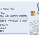 벨류 PC 이미지