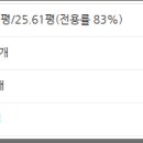 성창종합가스 이미지