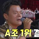 싱포골드 심사위원, 장고 끝에 A조 1위 걸정 완료 이미지