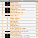 젤로돌스 이미지