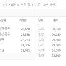 인텍기술주