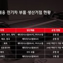 현대모비스 이미지