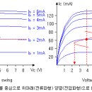 대신호