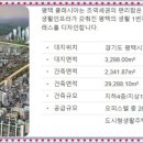 클래시아 오피스텔 앞 이미지