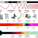 빛의 소나타 이미지