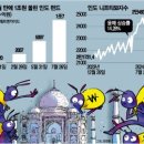 “코스피? 난 코끼리야”...국장보다 상승률 5배, 개미들 1조 뭉칫돈 이미지