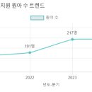 샤인유치원 이미지