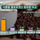 그린뉴트라 이미지