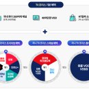 지니TV 유튜브 프리미엄 초이스 요금제 혜택! 가입 방법