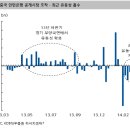 중국, '역발상 투자'가 필요하다(김학균) 이미지