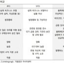 2STO 이미지