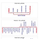 강선우내과의원 이미지