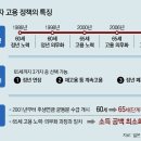 그냥 심심해서요. (25485) 日, 한국과 같은 60세 정년인데 이미지