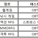(주)빅포게임즈 이미지