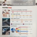 중앙역 2번 출구 이미지