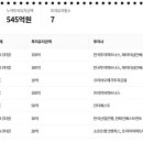 블리츠인베스트먼트 이미지
