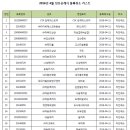 (주)에스지라이프