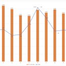 동일하이빌1차(아) 이미지