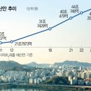 [지자체 내년 긴축예산 안간힘] 출연금 삭감·사업 동결…문제는 복지비 이미지