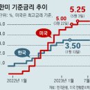 [대체투자][Daily News] 2주차 | 7월 14일 - 교보 AIM 자산운용/ 을지로 상권 / 금리인상 동결