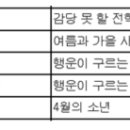 서구지회 2월 회의록 이미지