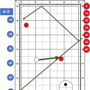 큐볼당구장 이미지